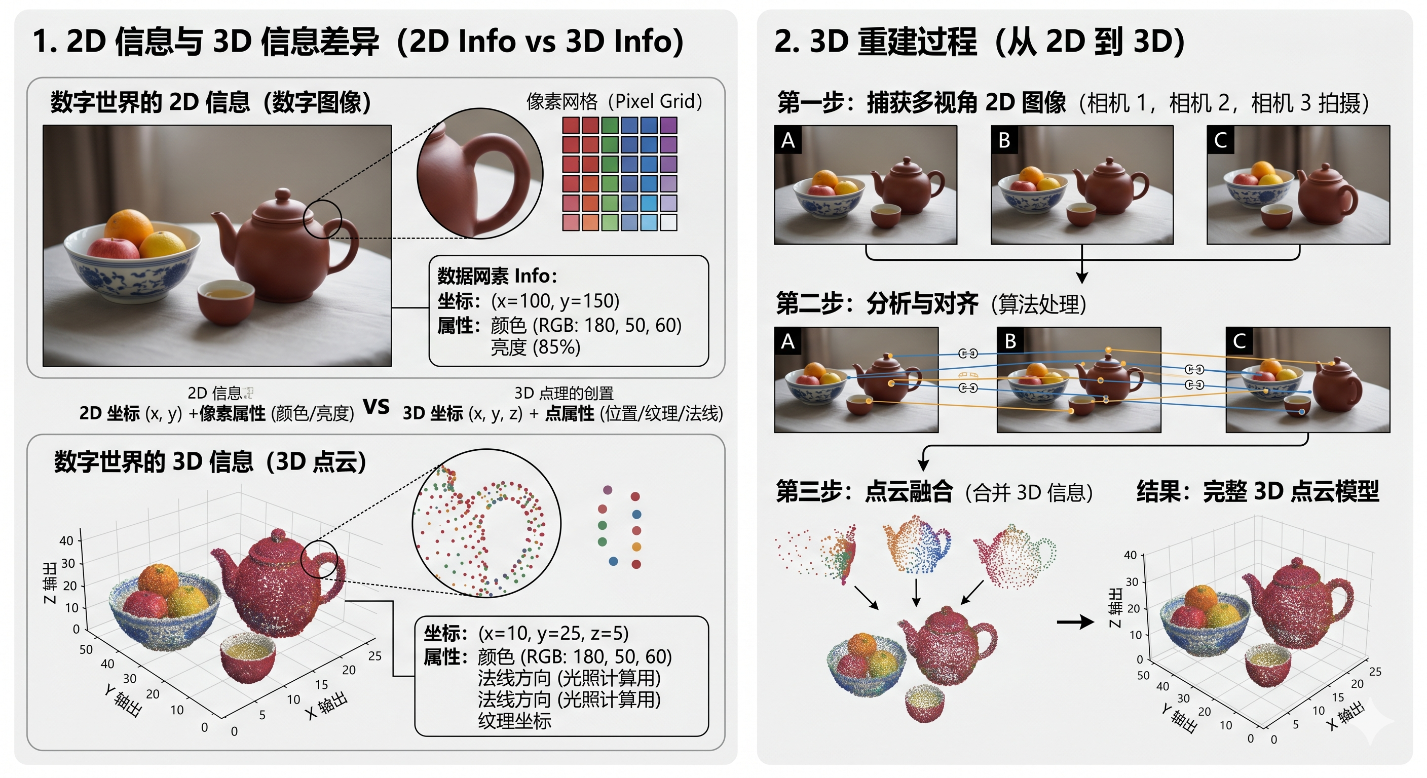 3D重建示意图