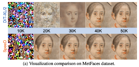 A Closer Look at Time Steps is Worthy of Triple Speed-Up for Diffusion Model Training